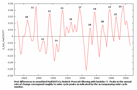 romania climate graph