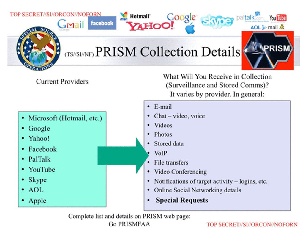 爱德华-斯诺登 2013 年泄露的美国国家安全局 PowerPoint 幻灯片，揭示了情报机构收集的信息。//图片来源：合理使用